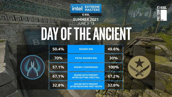 DOTA2为何在游戏界屹立不倒，蓝战非直播引爆观众热潮